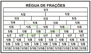 Carimbos Régua de Frações c/01 un.