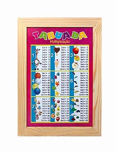 Painéis Sala de Aula - Tabuada de Multiplicação 38X50cm