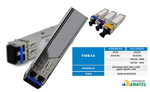SFP - Módulo De Interface De Rede - Porta LC - Tipo Simples ou Duplex - Modelos SFP RJ45/ SFP/ SFP+/ XFP/ QSFP/ QSFP+/ CFP