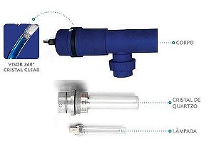 Ultra violeta - Mega U.V. 16 W.  - Trata 2,9m³/h. - 220v - Pooltec