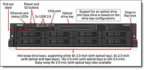 SERVIDOR LENOVO THINKSERVER RD450 96GB 6XSSD 400GB 2X OCTA