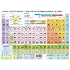 Tabela Periodica dos Elementos