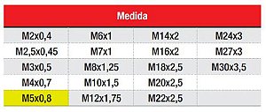 Calibrador Rosca Tipo Anel Lado Não Passa Medida M5X0,8 Kingtools