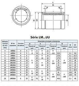 LM8 GUU AJ | Rolamento Linear | 8x15x24mm