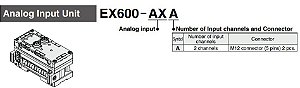 EX600-AXA MODULO DE ENTRADA ANALOGICA SERIE EX SMC                    NCM :  85176294