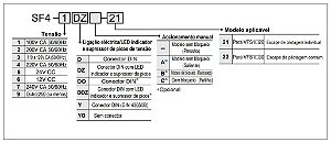SF4-7D-22 BOBINA SOLENOIDE PARA VALVULA DIRECIONAL SERIE VFS SMC                    NCM :  85045000