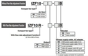 IZF10R-P-NB IONIZADOR   SERIE IZF SMC                    NCM :  85437099
