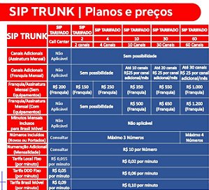 SIP Trunk Plano Tarifado  | Clique no WhatsApp ou Consulte o Preço e Solicite Sua Proposta