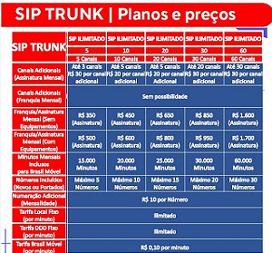 Tronco SIP Plano Ilimitado  | Clique no WhatsApp ou Consulte o Preço e Solicite a Sua Proposta