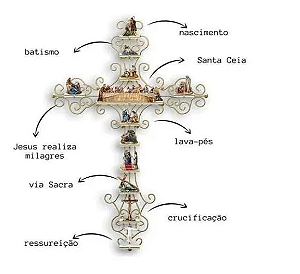 Adesivo Vida de Jesus P