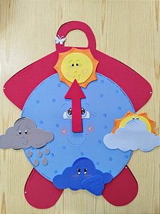 Painel do Tempo (relógio)