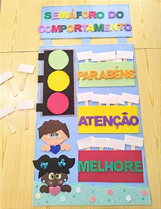 Painel do comportamento