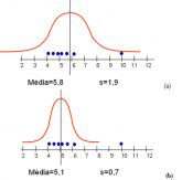 Estatística para Laboratórios com Foco em Comparações Intralaboratoriais - EaD