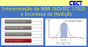 Combo: Interpretação da NBR ISO/IEC 17025 e Incerteza de Medição