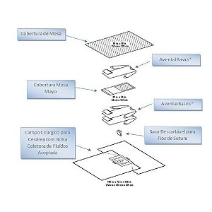 Kit Cirúrgico BASICS para Cesárea Halyard