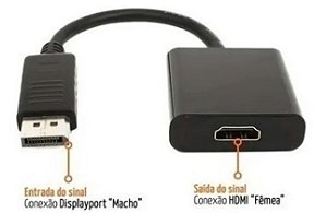 Conversor Display Port x HMI