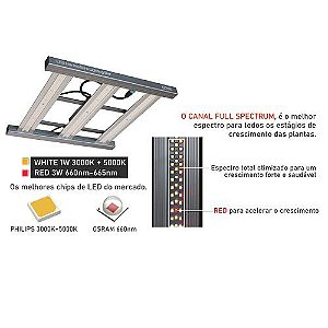 Painel de Led BioLedz Quantum LED Bar 320w B400