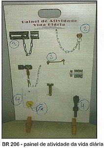 Painel atividades