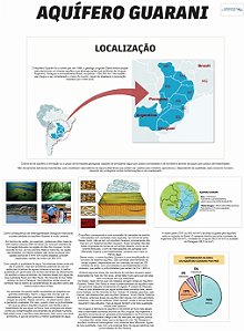 MAPA AQUÍFERO GUARANI ENSINO FUNDAMENTAL