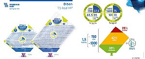 Diben 1.5 Kcal HP - 500ml FRESENIUS