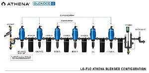 Sistema de Fertirrigação Dosatron - Linha Athena Blended