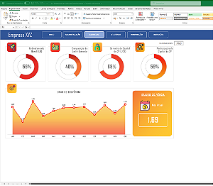Planilha + Dashboard Para Análise De Endividamento