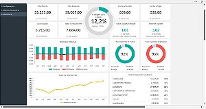 Planilha + Dashboard para BPO Financeiro e Analise Financeira