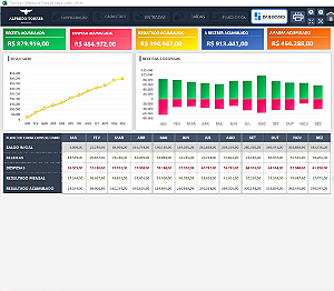 Planilha + Dashboard Fluxo de Caixa