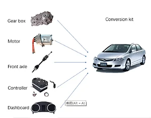 5KW -333kw, sistema de condução 48-650V para carro elétrico, kit de conversã