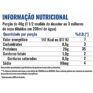 Isolate Protein Mix Concentrado Isolado Chocolate 907g Pote - Profit