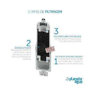 Refil para Purificador de Água Soft Everest Pró Life 1013