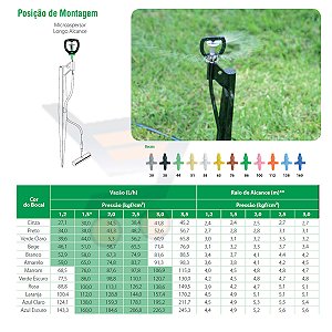 Kit Irrigação Micro Aspersão Completo Escolha Vazão - 50Und
