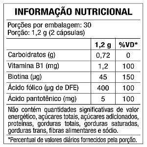 Suplemento Alimentar Biotina Maxinutri 60 Cápsulas