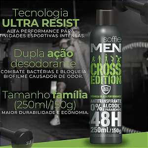 Desodorantes Antitranspirantes - Soffie Run