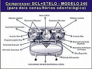 Compressor Odontológico Stelo 246