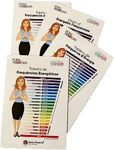 Tabela de Frequência Energetica