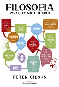 Livro Filosofia para quem não é filósofo