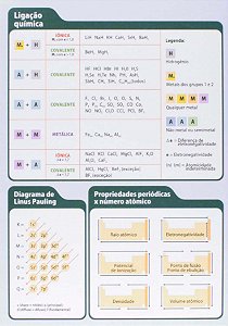 Tabela Periodica - Avulsa