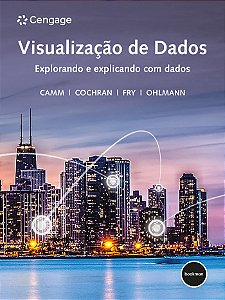 Visualização de Dados