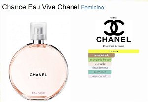 Chance Chanel 100ml