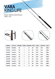 Vara de Pesca King Life Fibra de Vidro Maciça 1,20 1,35 1,50 1,65 1,80 2,10 2,40 Metros 2 Partes para Molinete Muito Linda