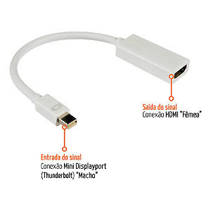 Adaptador Mini DisplayPort para HDMI 15cm Branco para TV e Monitor