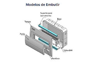 Quadro de Distribuição Embutir IEC-PB | SOPRANO