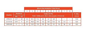 Bomba Hidromassagem LSPA 600 Lepono