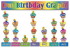 Our Birthday Graph!