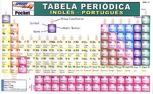 Tabela Periódica - Inglês/Português
