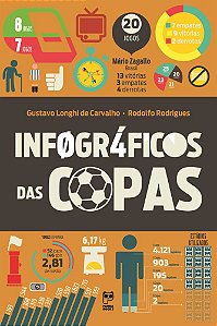 Infográficos Das Copas