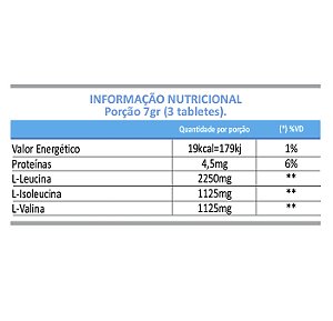 Bcaa 1,5g 2.1.1 C/ 120Cps - MedicalNutrition