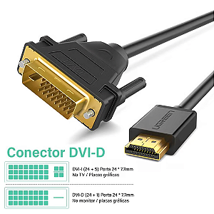 Cabo HDMI para DVI (Macho) Resolução 1080P 60Hz com 2 Metros - Ugreen