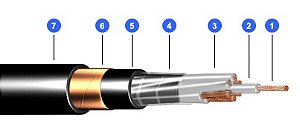 Cabo De Controle 1000V Blindado Com Fita De Cobre (Pvc/Pvc) 12 X 4 Mm ² Preto Induscabos